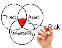 Cybersecurity Risk Assessment