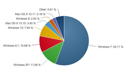 graph ib1